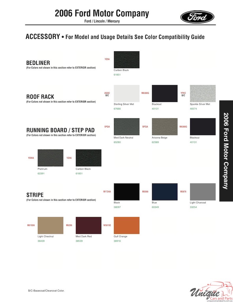 2006 Ford Paint Charts Sherwin-Williams 5